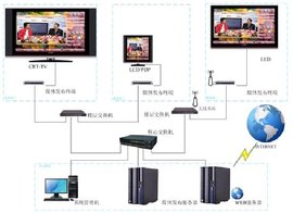電子公告牌系統 計算機系統服務中的信息樞紐